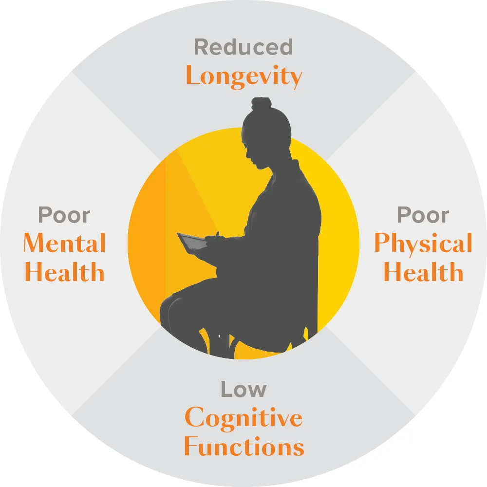 How Social Isolation Affects Your Health